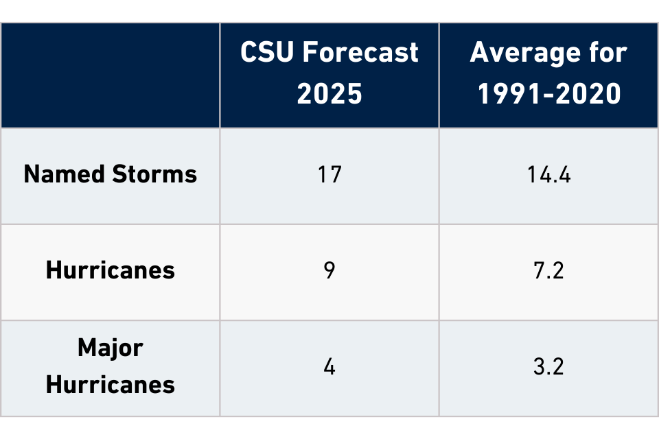 CSU by the numbers chart
