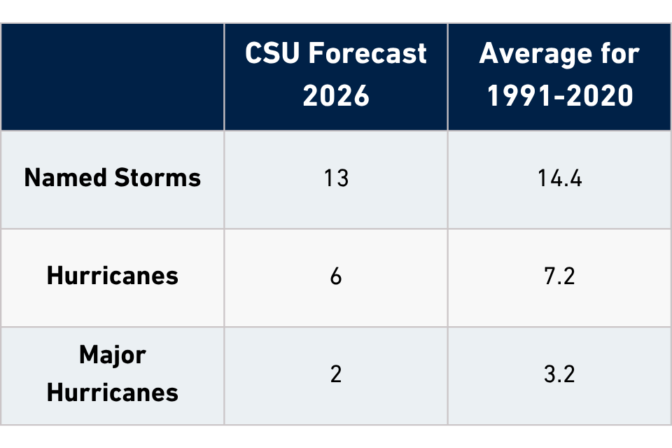CSU by the numbers chart
