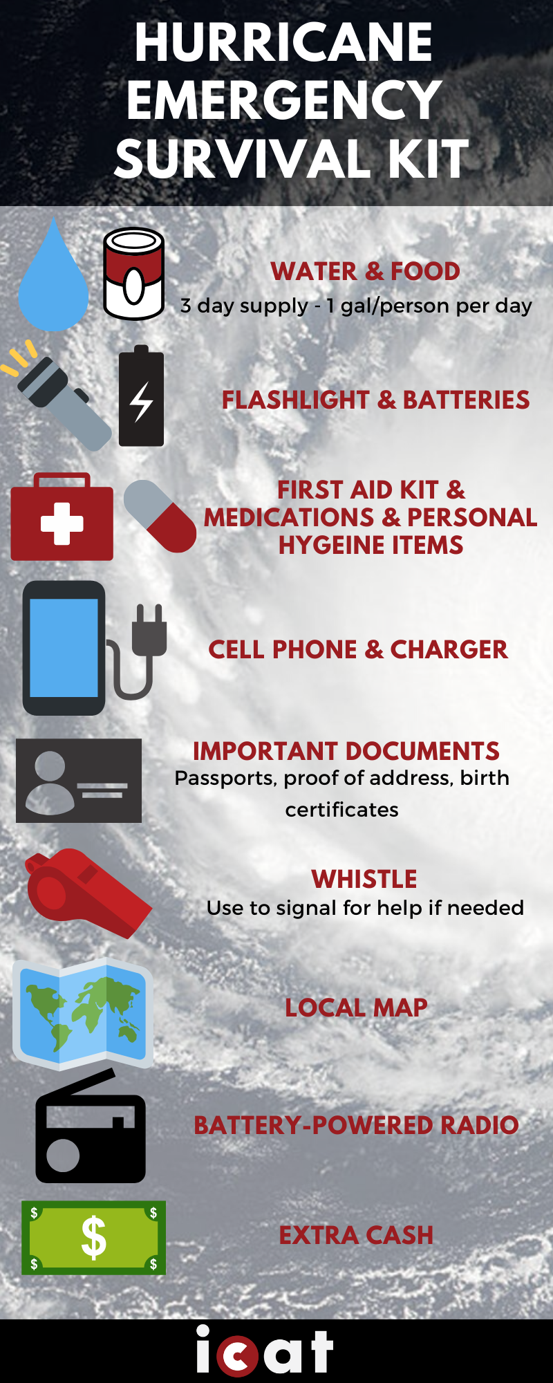 The Importance of Emergency Preparedness Kits During Storm Season
