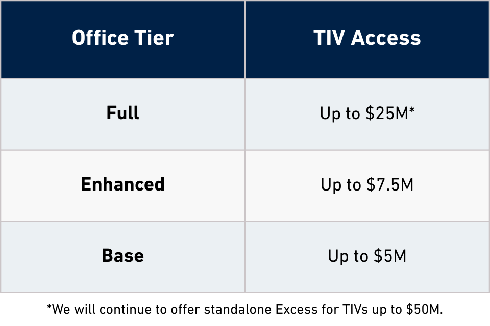 Office Tiers and TIV Access. Full = up to $25M, Enhanced = Up to 7.5M, Base = up to $5M